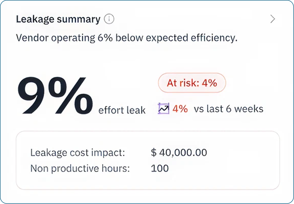 Billing and Cost